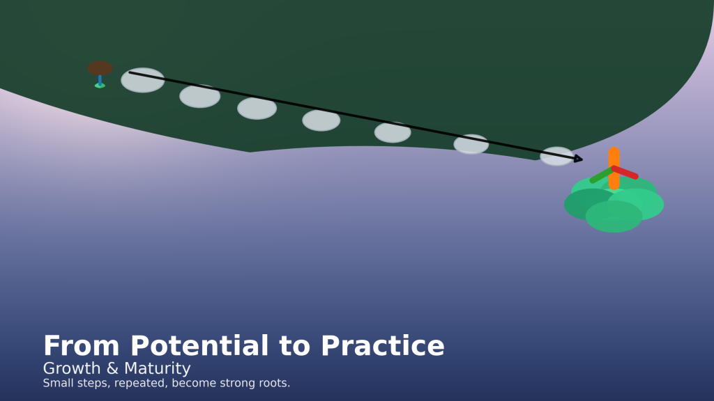 From Potential to Practice