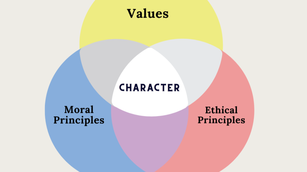 Character Before Competence