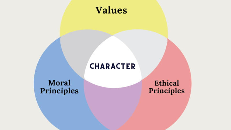 Character Before Competence