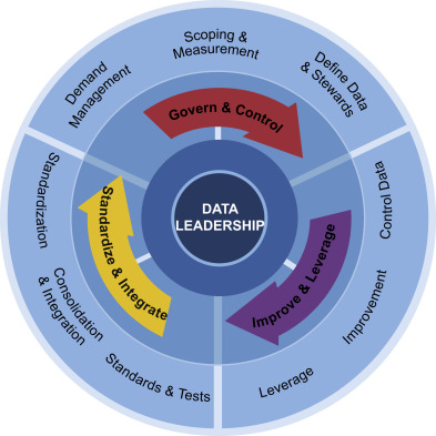 Results-Based Governance